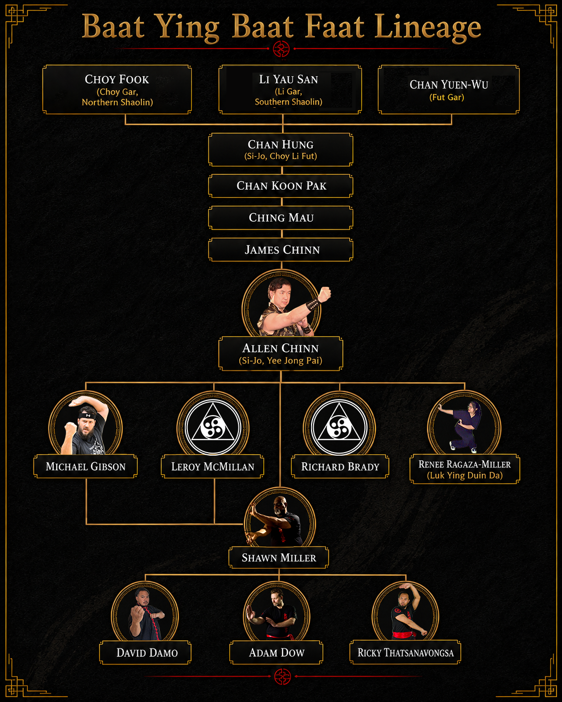 Golden Steel Athletic Association lineage tree